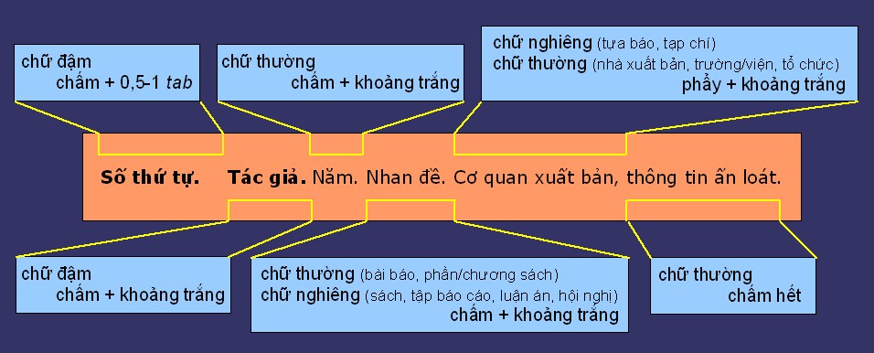 Cấu trúc biểu tham khảo